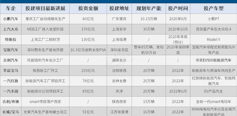 faw, BMW, smart, Tucki, hongqi