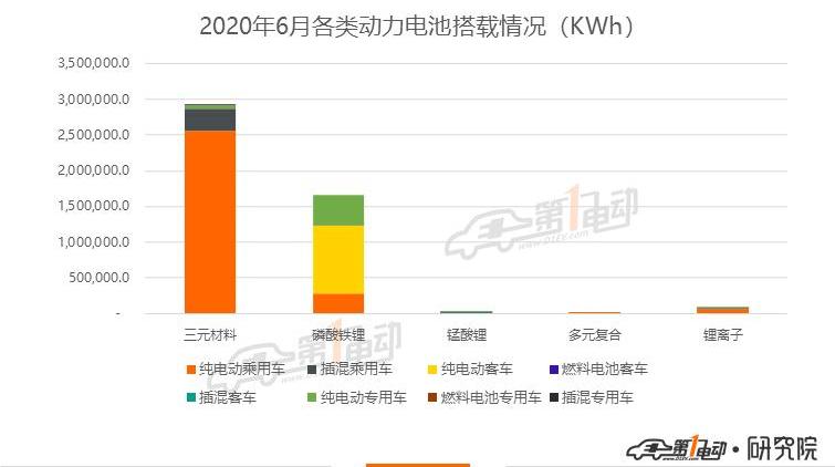 BYD, Chang 'an, Weilai, Benben E-Star, Tesla
