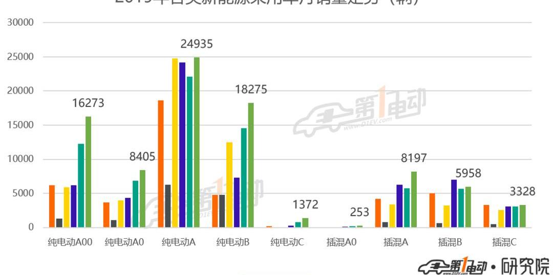 Tesla, BMW 5 Series, BMW, BYD, Li ONE