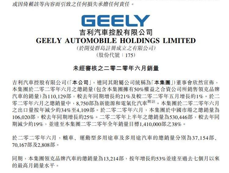 BYD, Weilai, Jianghuai, Geely and Weimar