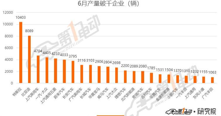 Tesla, Model 3, weilai, BMW, BYD