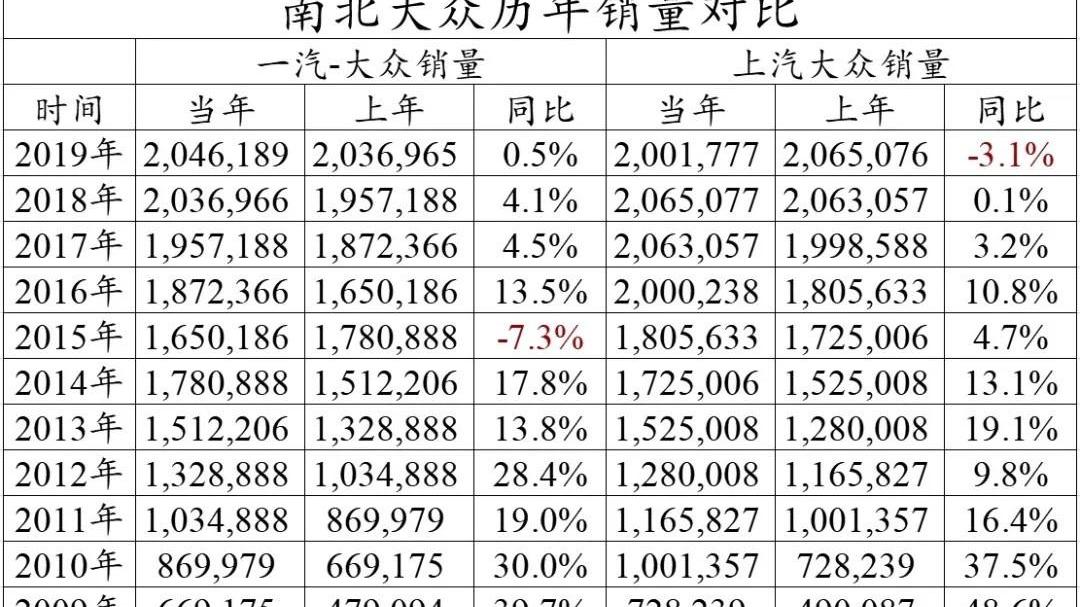 Volkswagen, FAW, Passat, Tanyue, Audi