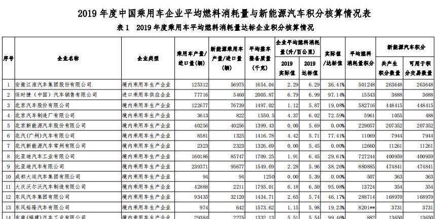 Toyota, BYD, FAW