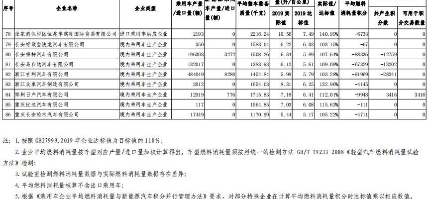 Toyota, BYD, FAW