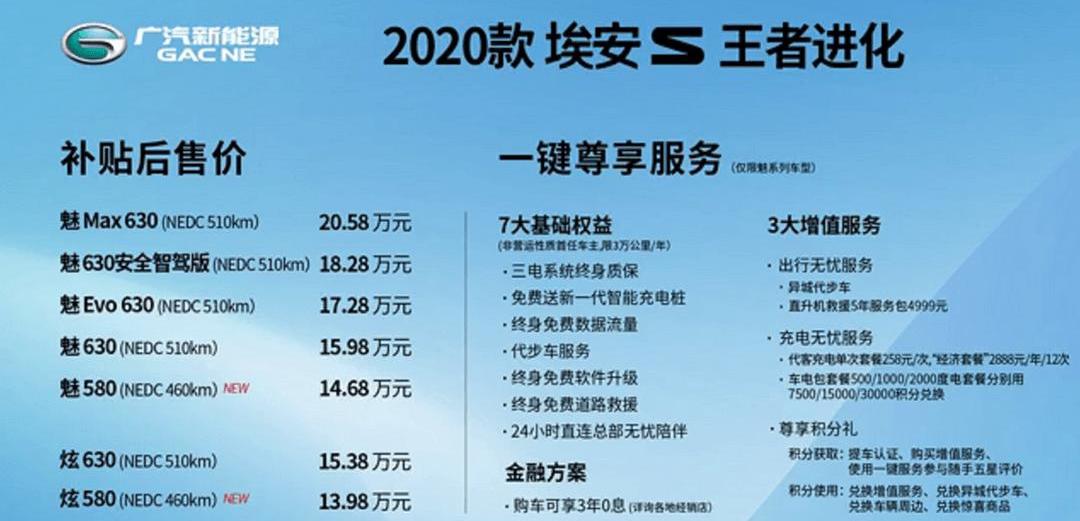 Chang 'an, Nissan, Volvo, Weilai and Ai 'an