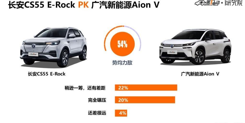Chang 'an, Geometry C, BYD, Discovery, Li ONE
