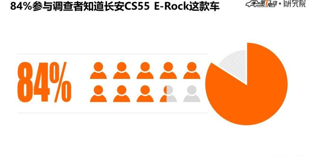 Chang 'an, Geometry C, BYD, Discovery, Li ONE