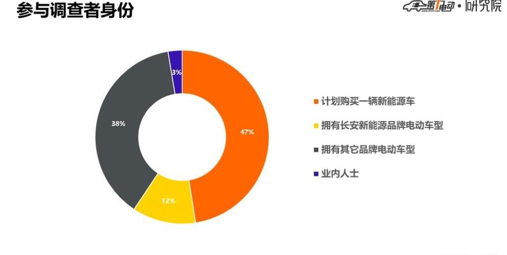 Chang 'an, Geometry C, BYD, Discovery, Li ONE