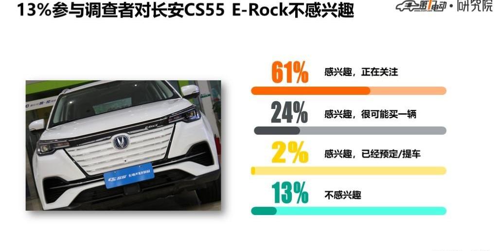 Chang 'an, Geometry C, BYD, Discovery, Li ONE