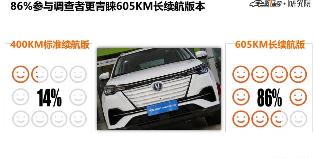 Chang 'an, Geometry C, BYD, Discovery, Li ONE