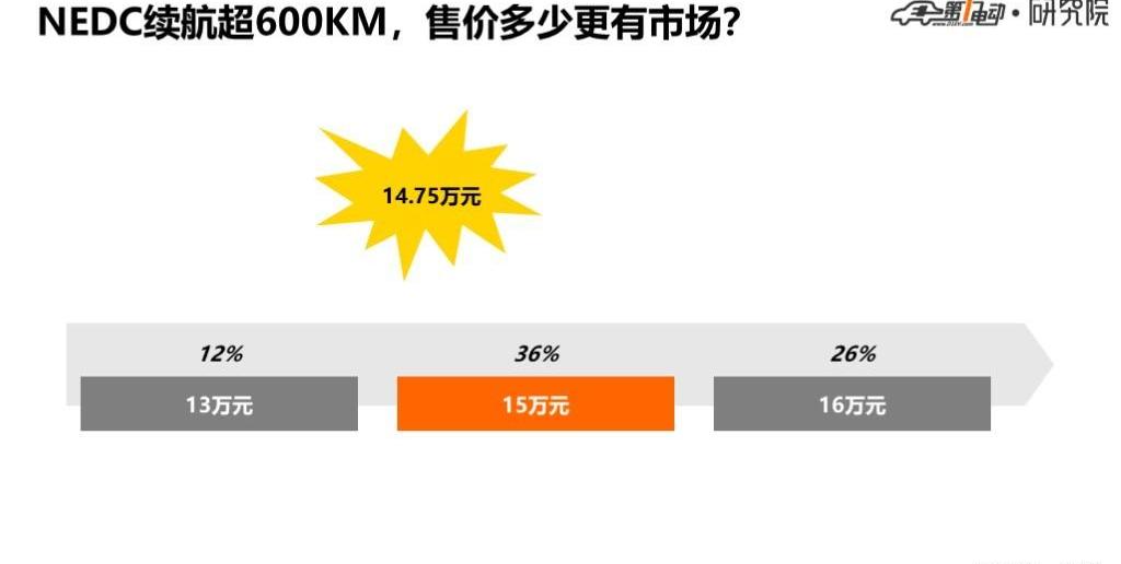 Chang 'an, Geometry C, BYD, Discovery, Li ONE