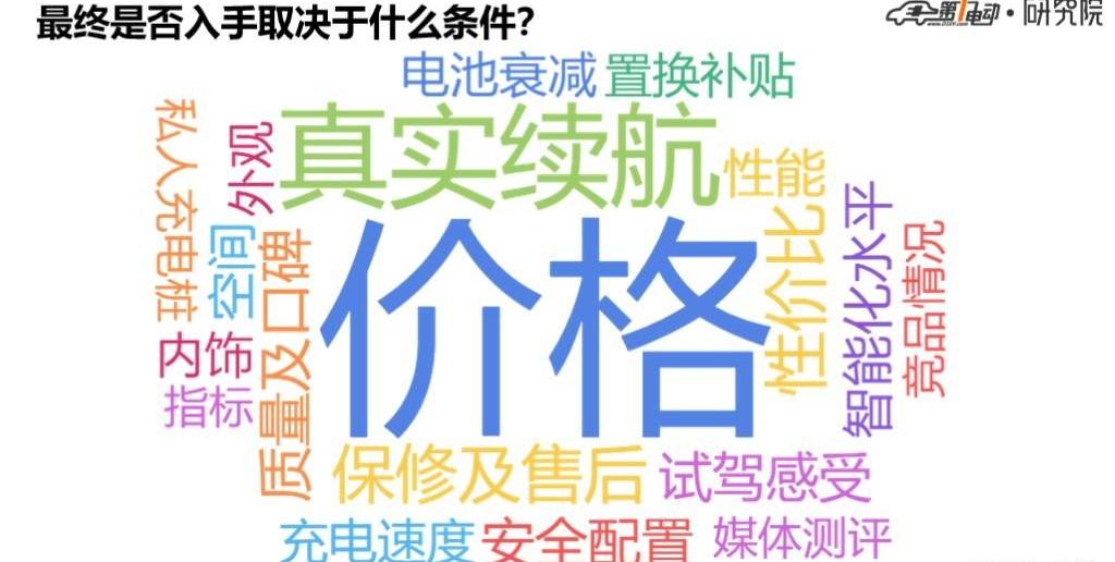 Chang 'an, Geometry C, BYD, Discovery, Li ONE