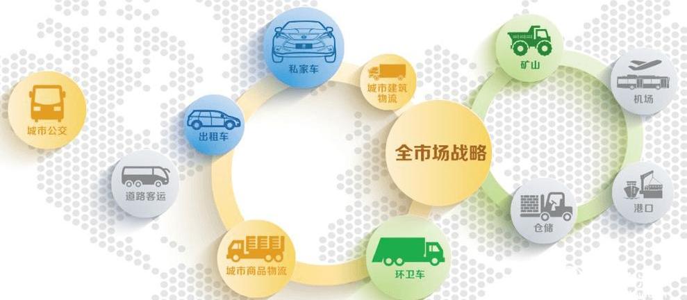 BYD, Toyota, Beijing, Volkswagen, Universiade