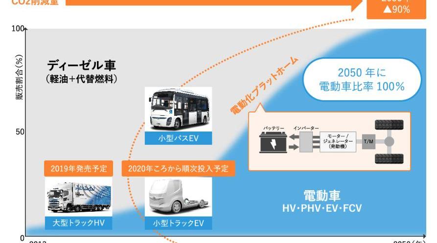 BYD, Toyota, Beijing, Volkswagen, Universiade