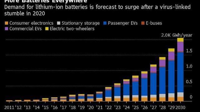 Tesla, Volkswagen, Beijing