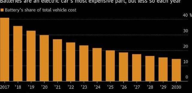 Tesla, Volkswagen, Beijing