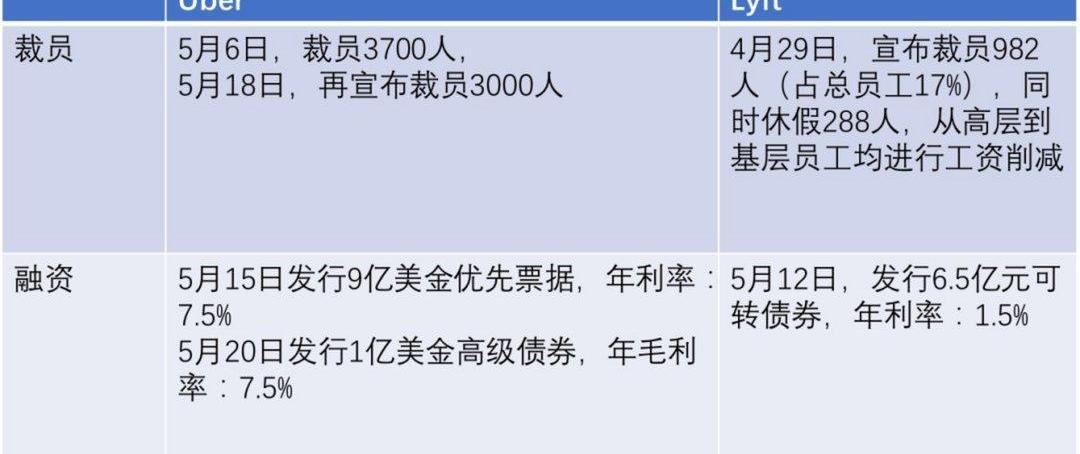 Tesla, Weilai