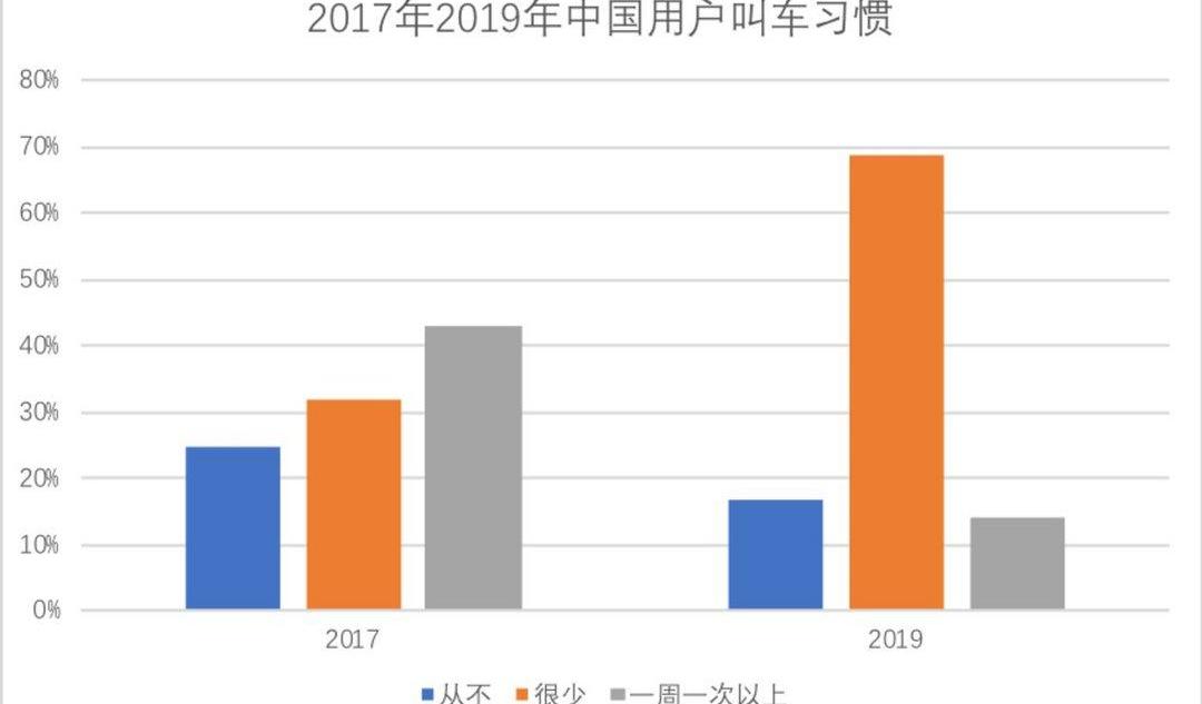 Tesla, Weilai