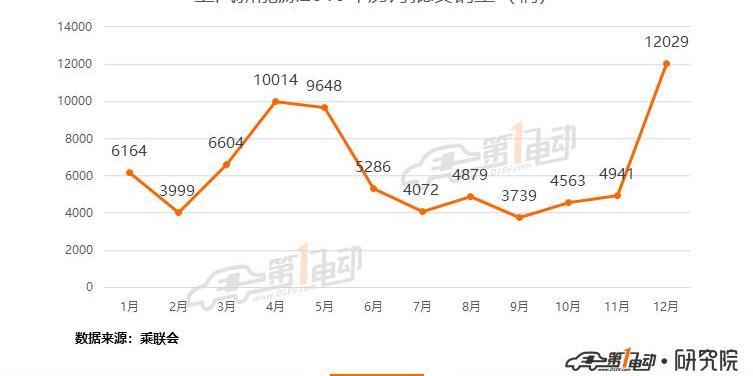 Roewe, BYD, MG, Beijing, Han