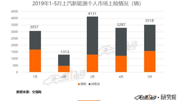 Roewe, BYD, MG, Beijing, Han