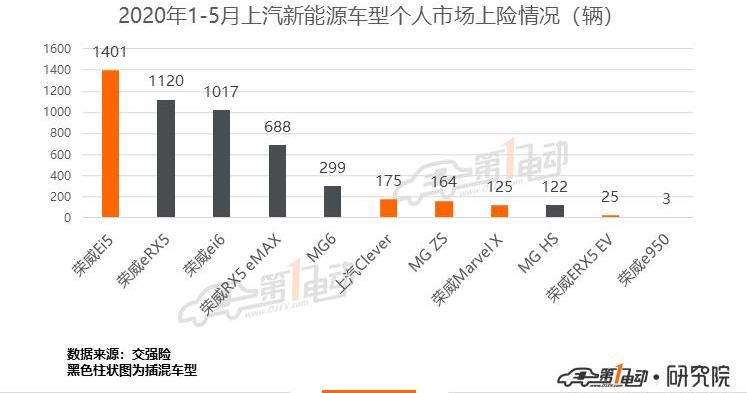 Roewe, BYD, MG, Beijing, Han