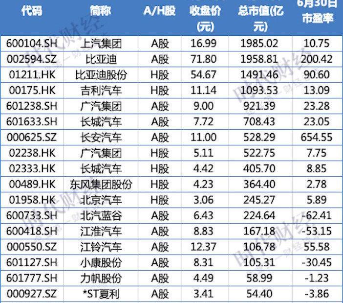 BYD, Beijing, BAIC Motor, Dongfeng, GAC Group