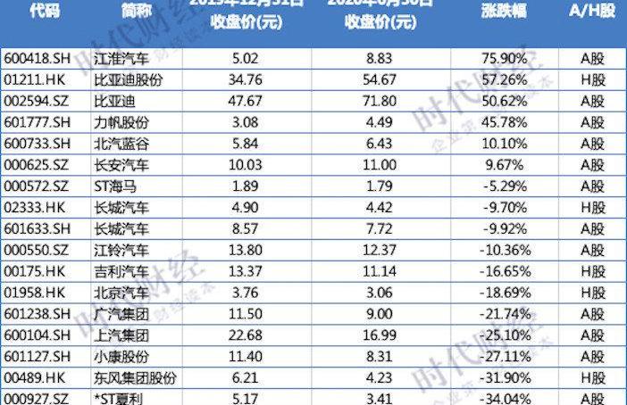 BYD, Beijing, BAIC Motor, Dongfeng, GAC Group
