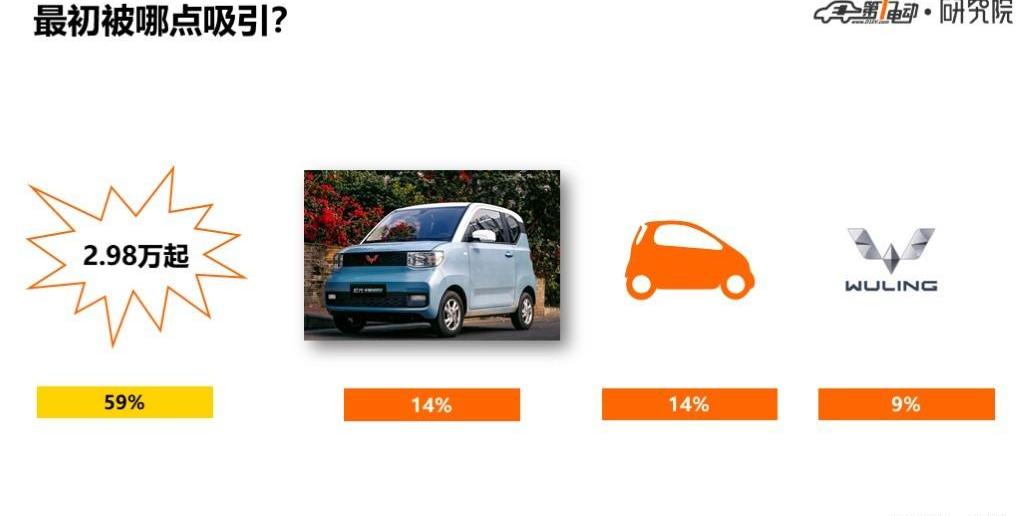 MINI, Wuling Automobile, Discovery, Chery, Little Ant 