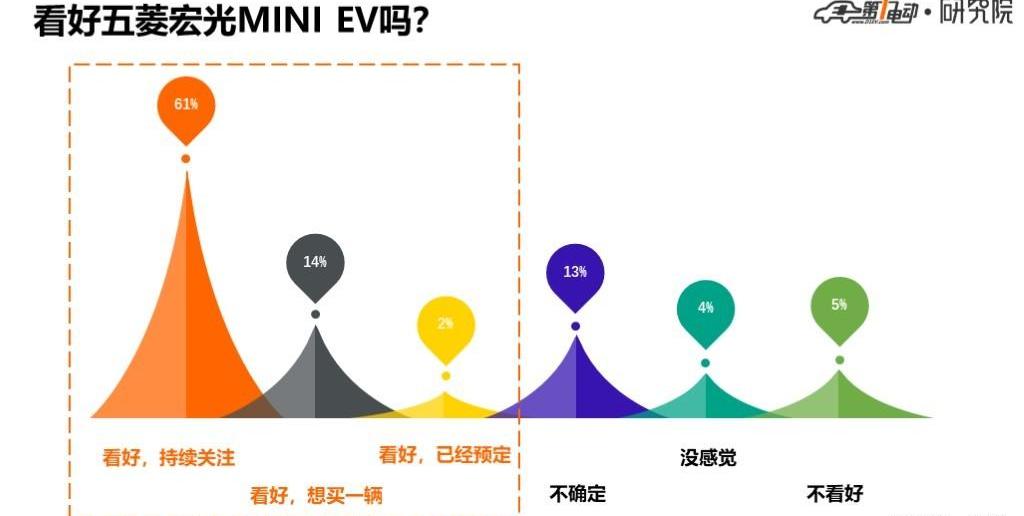 MINI, Wuling Automobile, Discovery, Chery, Little Ant 