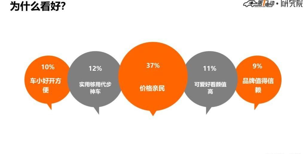 MINI, Wuling Automobile, Discovery, Chery, Little Ant 