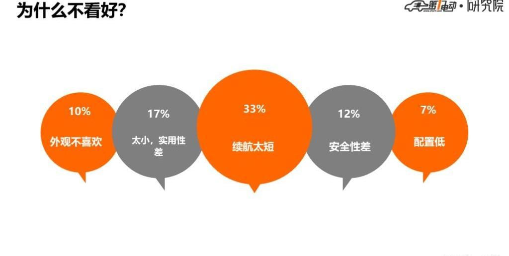 MINI, Wuling Automobile, Discovery, Chery, Little Ant 
