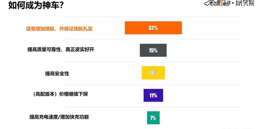 MINI, Wuling Automobile, Discovery, Chery, Little Ant 