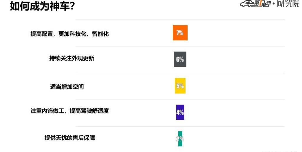 MINI, Wuling Automobile, Discovery, Chery, Little Ant 