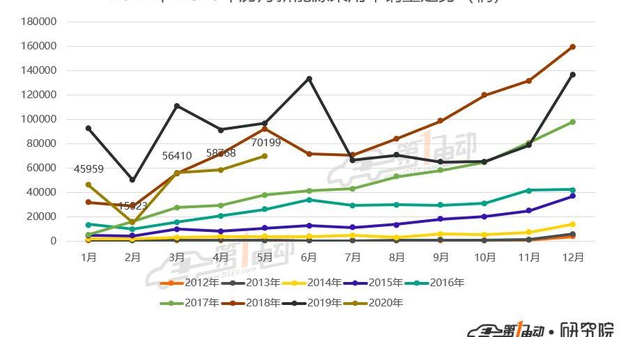 BYD, Tesla, Model 3, Ideal Car, Weilai