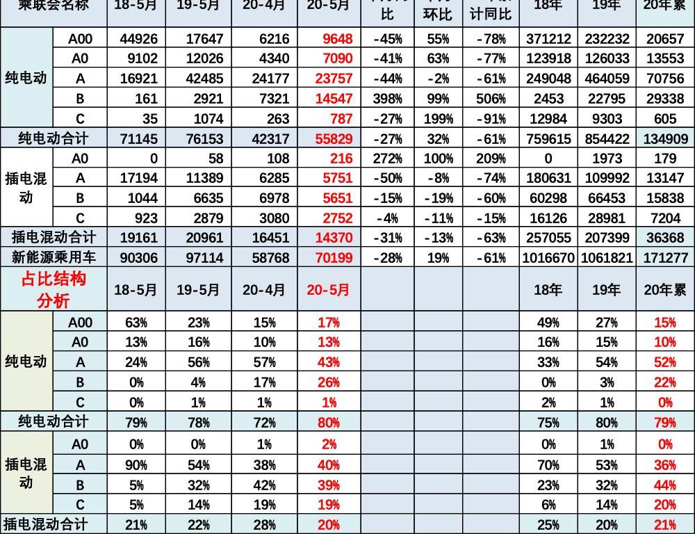 BYD, Tesla, Model 3, Ideal Car, Weilai