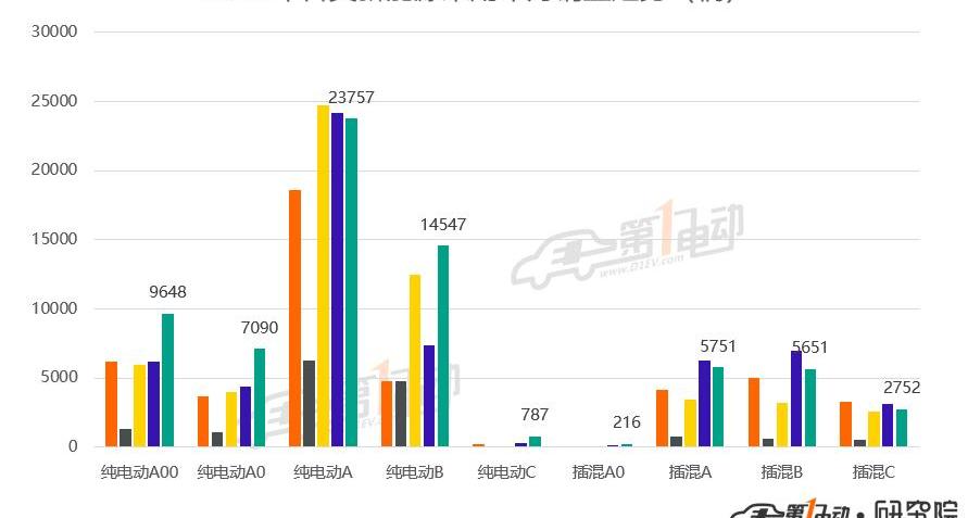 BYD, Tesla, Model 3, Ideal Car, Weilai