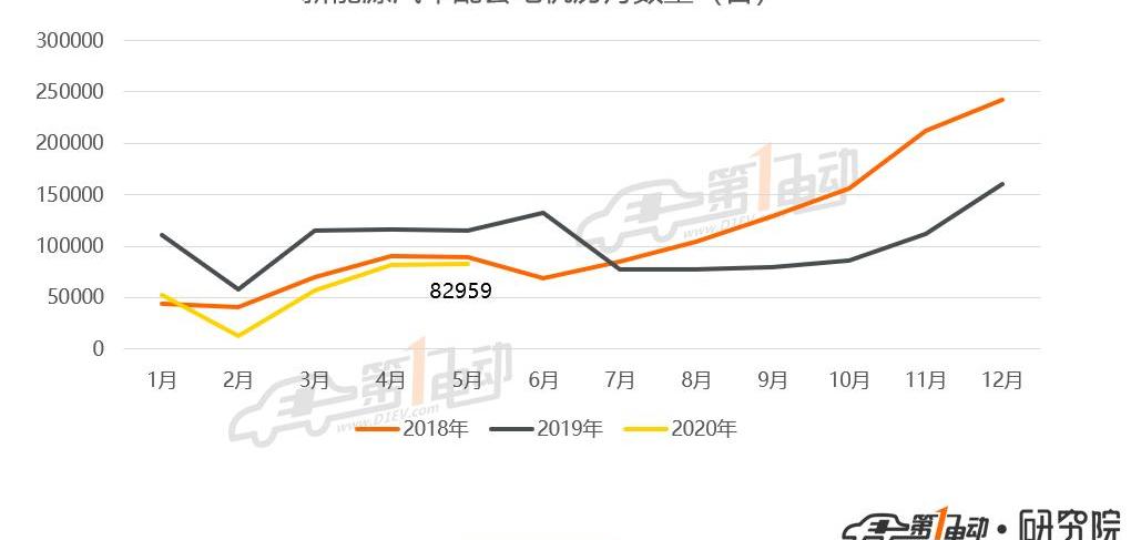 BYD, Volkswagen, Tesla, Weilai, Mercedes-Benz