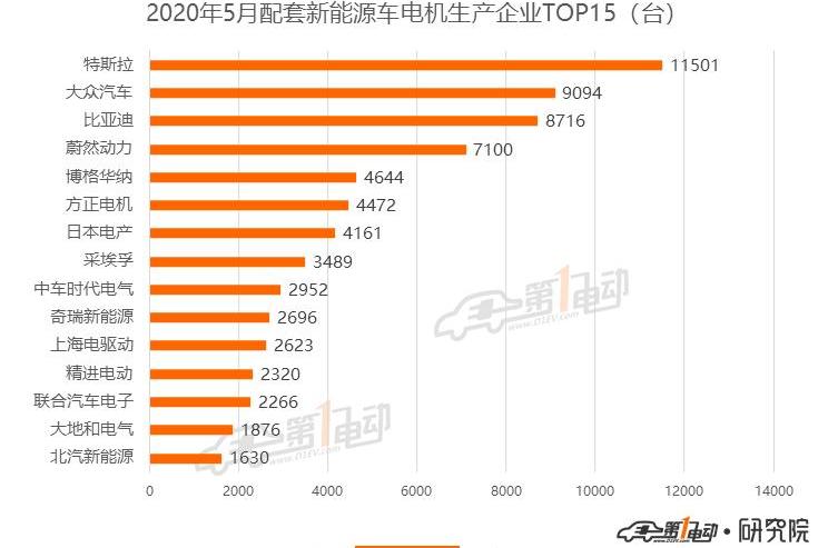 BYD, Volkswagen, Tesla, Weilai, Mercedes-Benz