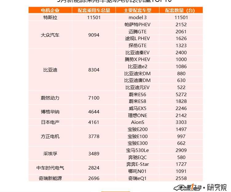 BYD, Volkswagen, Tesla, Weilai, Mercedes-Benz