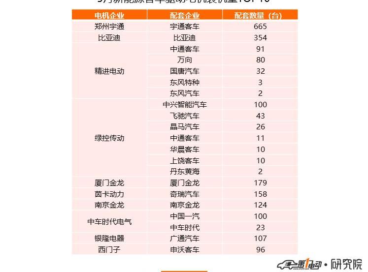BYD, Volkswagen, Tesla, Weilai, Mercedes-Benz