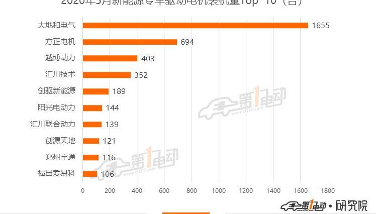 BYD, Volkswagen, Tesla, Weilai, Mercedes-Benz