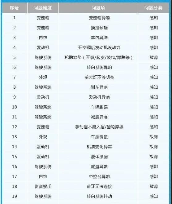 Zotye, Porsche, Volkswagen, Touareg, Tourang