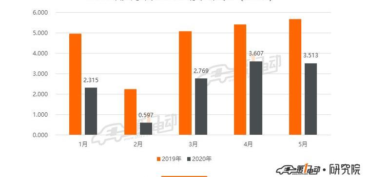BYD, Weilai, Changan, Chery, Tesla