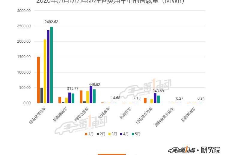 BYD, Weilai, Changan, Chery, Tesla