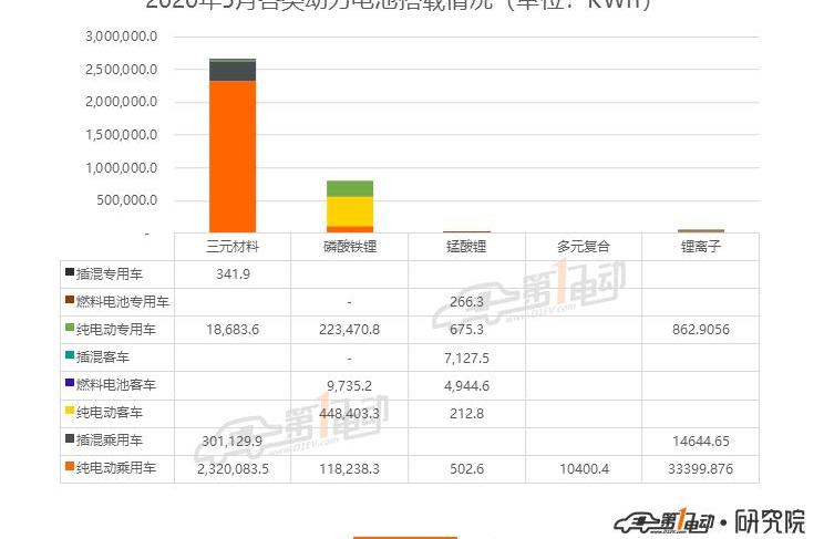BYD, Weilai, Changan, Chery, Tesla