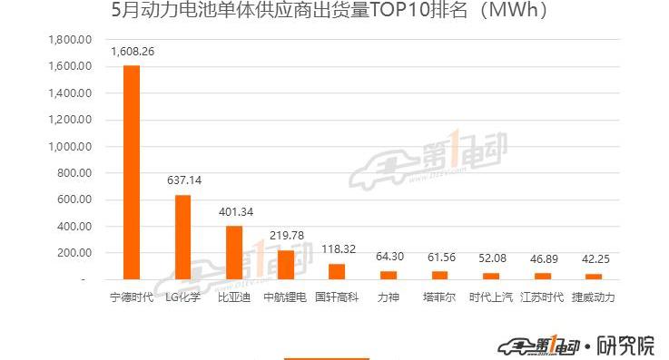 BYD, Weilai, Changan, Chery, Tesla