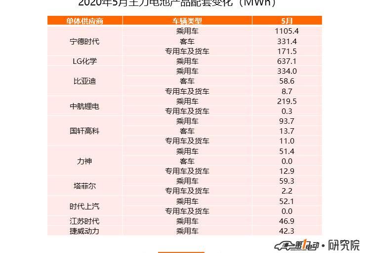 BYD, Weilai, Changan, Chery, Tesla