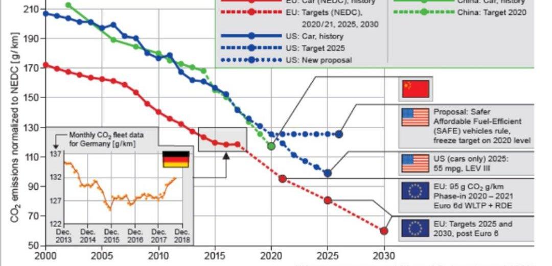 Volkswagen, Toyota, Ford, Audi, BMW