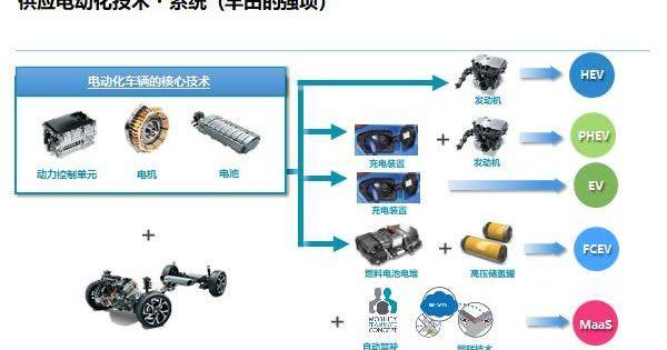 Toyota, BYD, Guangzhou Automobile Group, Lexus, Lexus UX