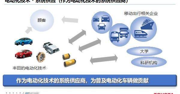Toyota, BYD, GAC, Lexus, Lexus UX